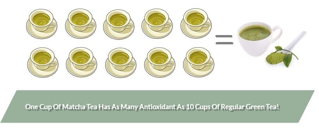 antioxidant levels in matcha