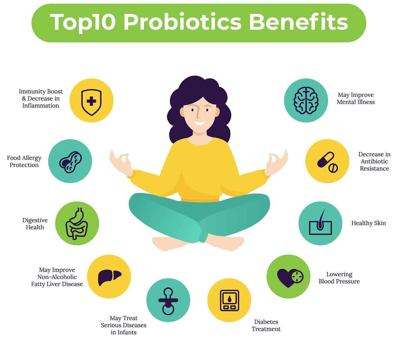 list of  probiotic foods benefits