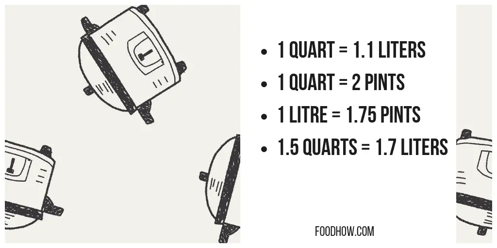 Crock Pot Quart to Liter Conversions Chart 