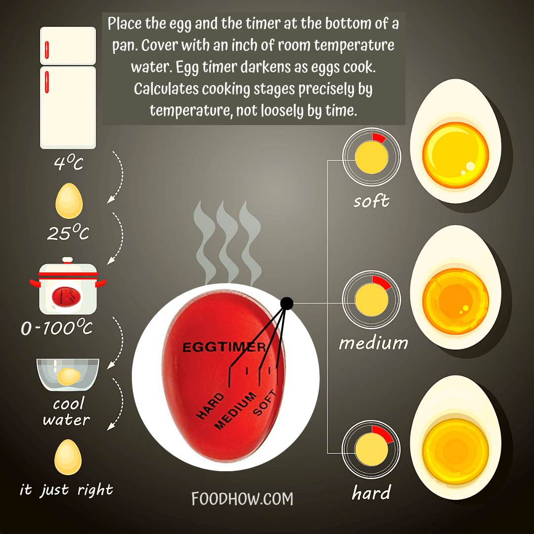 Color changing egg timer instructions