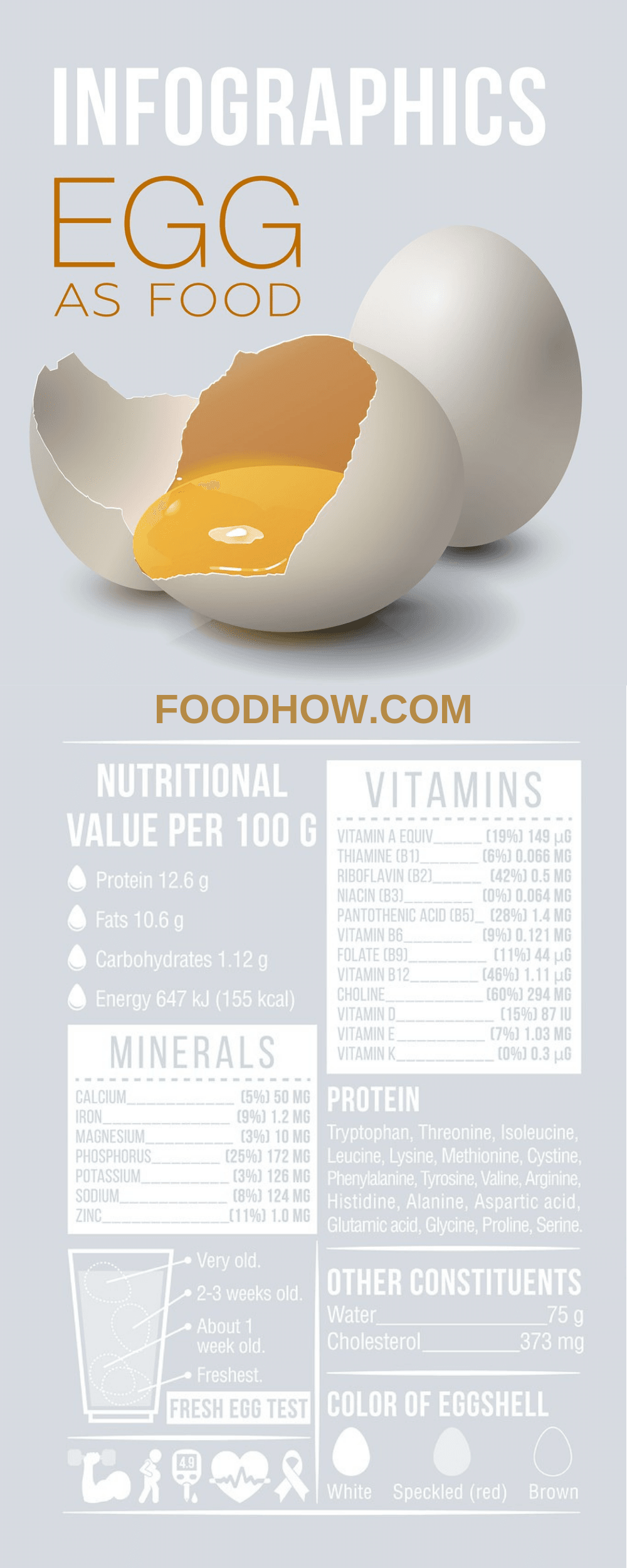 Nutritional information of an egg