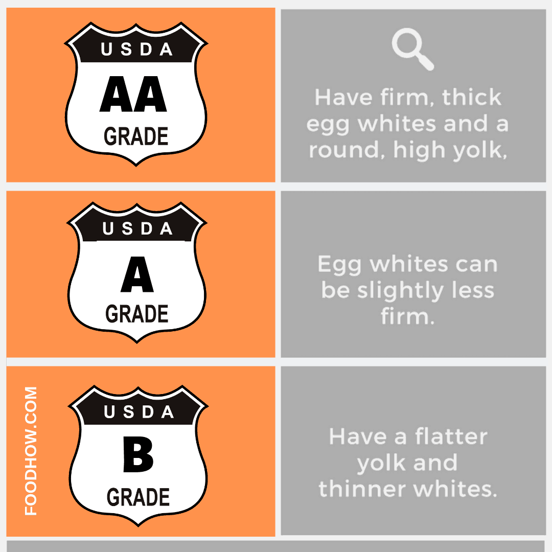 United States Department of Agriculture Food Grades 