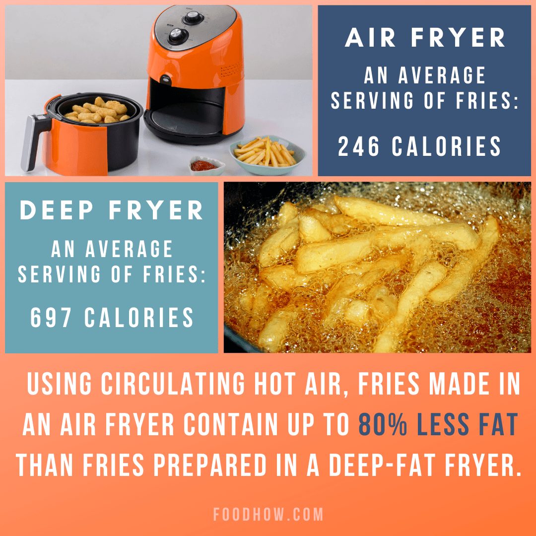 air fryer versus deep fat fryer