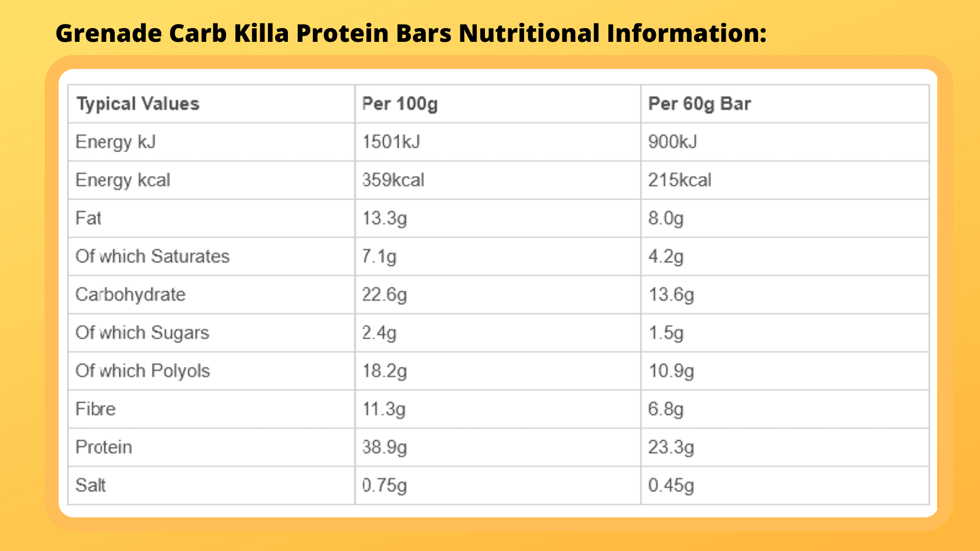 Grenade carb killa bars nutritional information table 