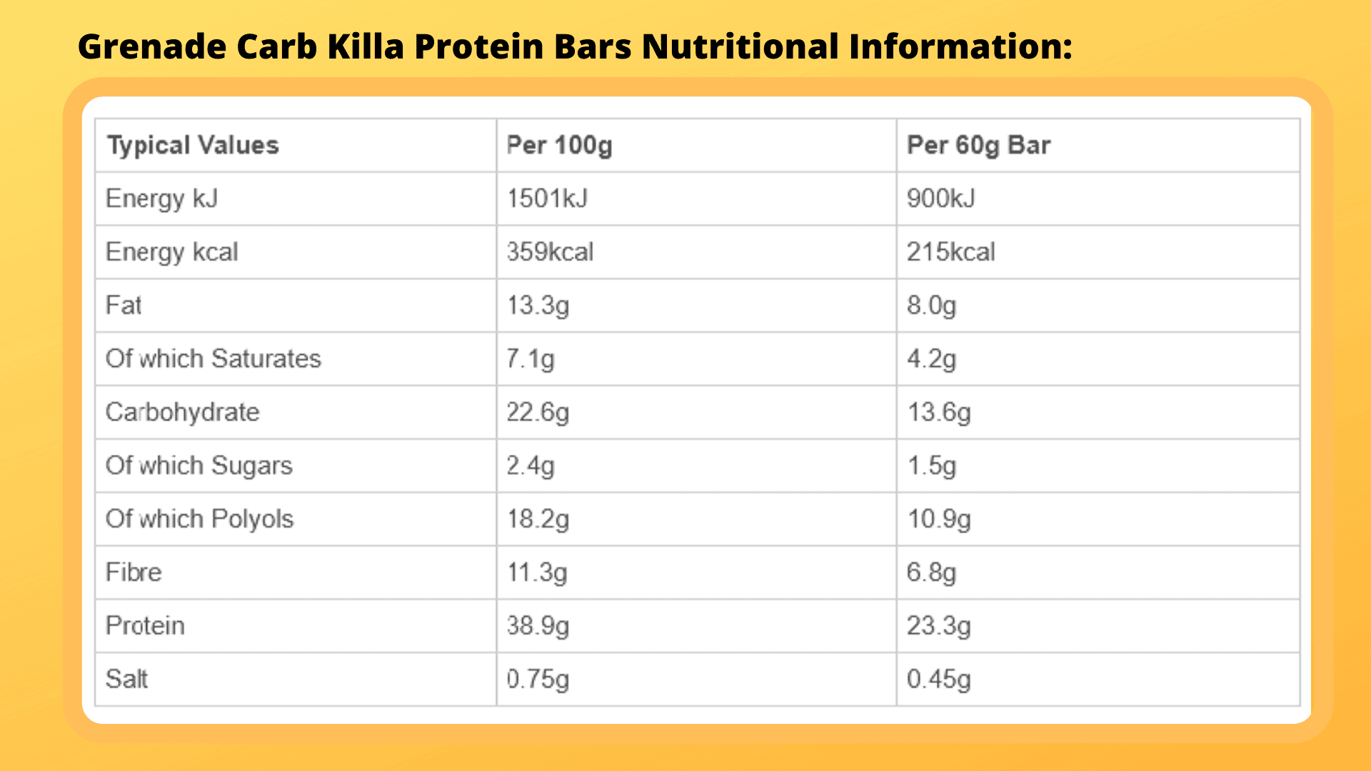 carb-killa-protein-bar-review-is-it-actually-good-for-weight-loss