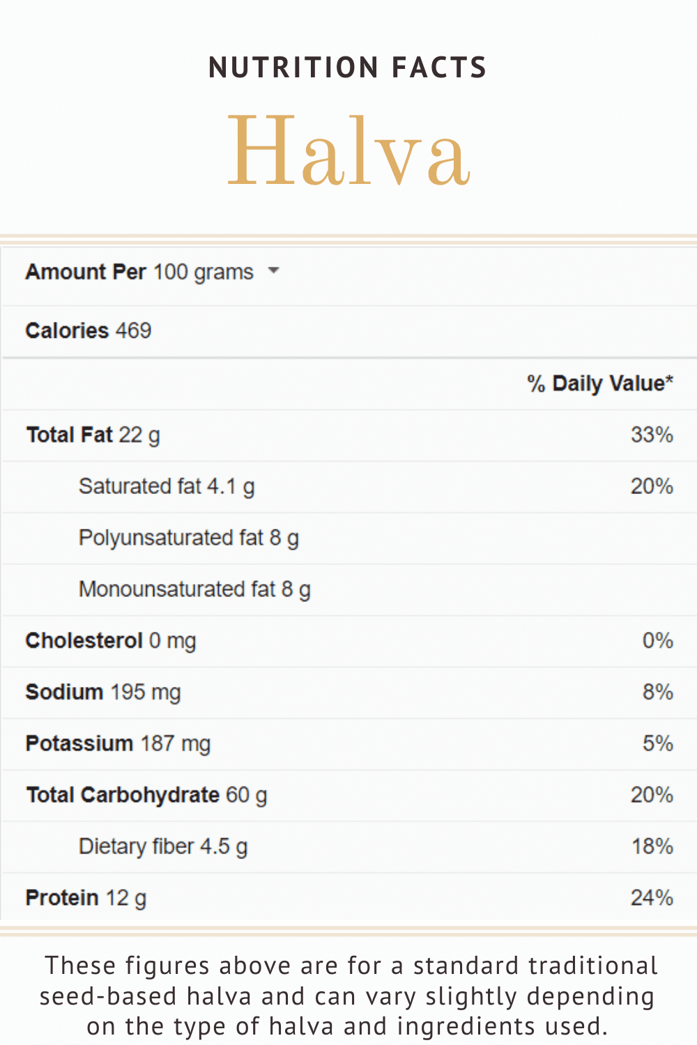 halva nutritional facts