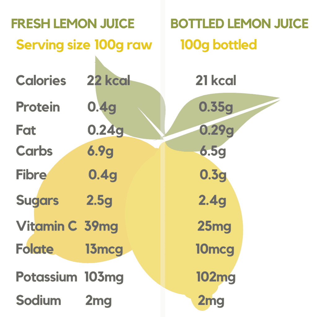 lemon juice concentrate nutrition facts