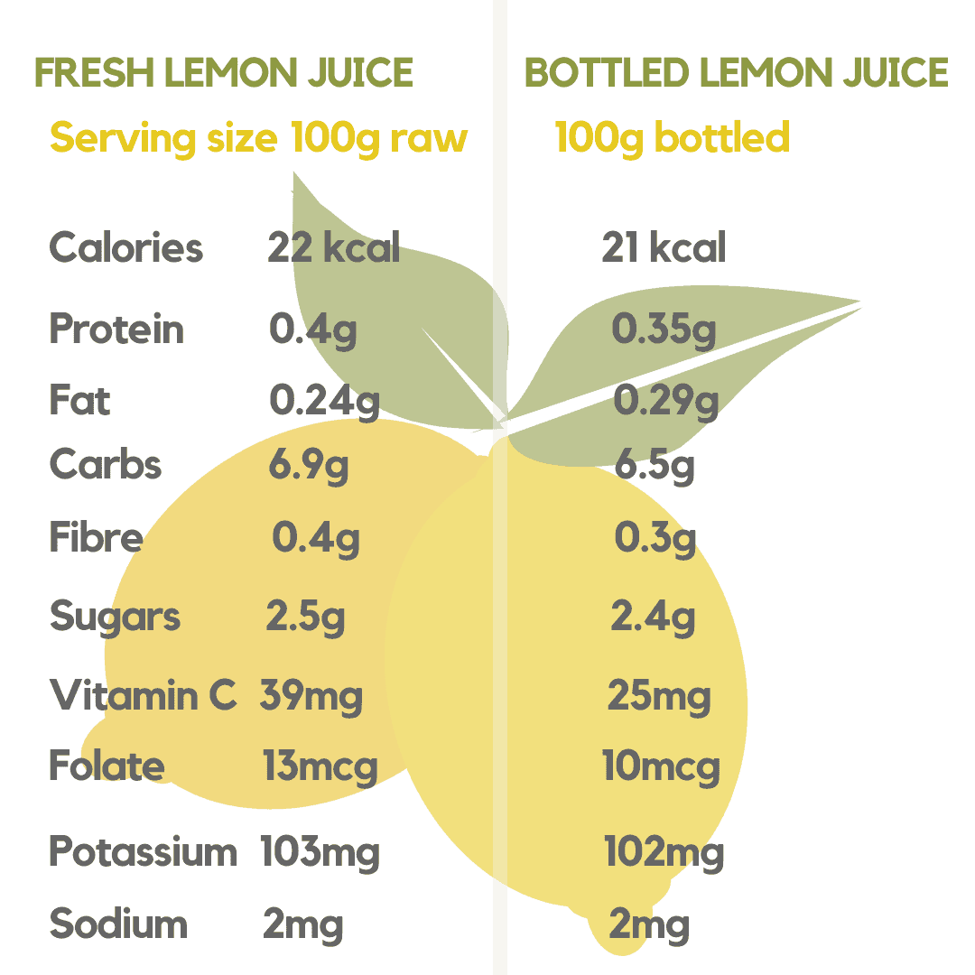 Bottled Lemon Juice Vs Fresh Squeezed Why I Use Both