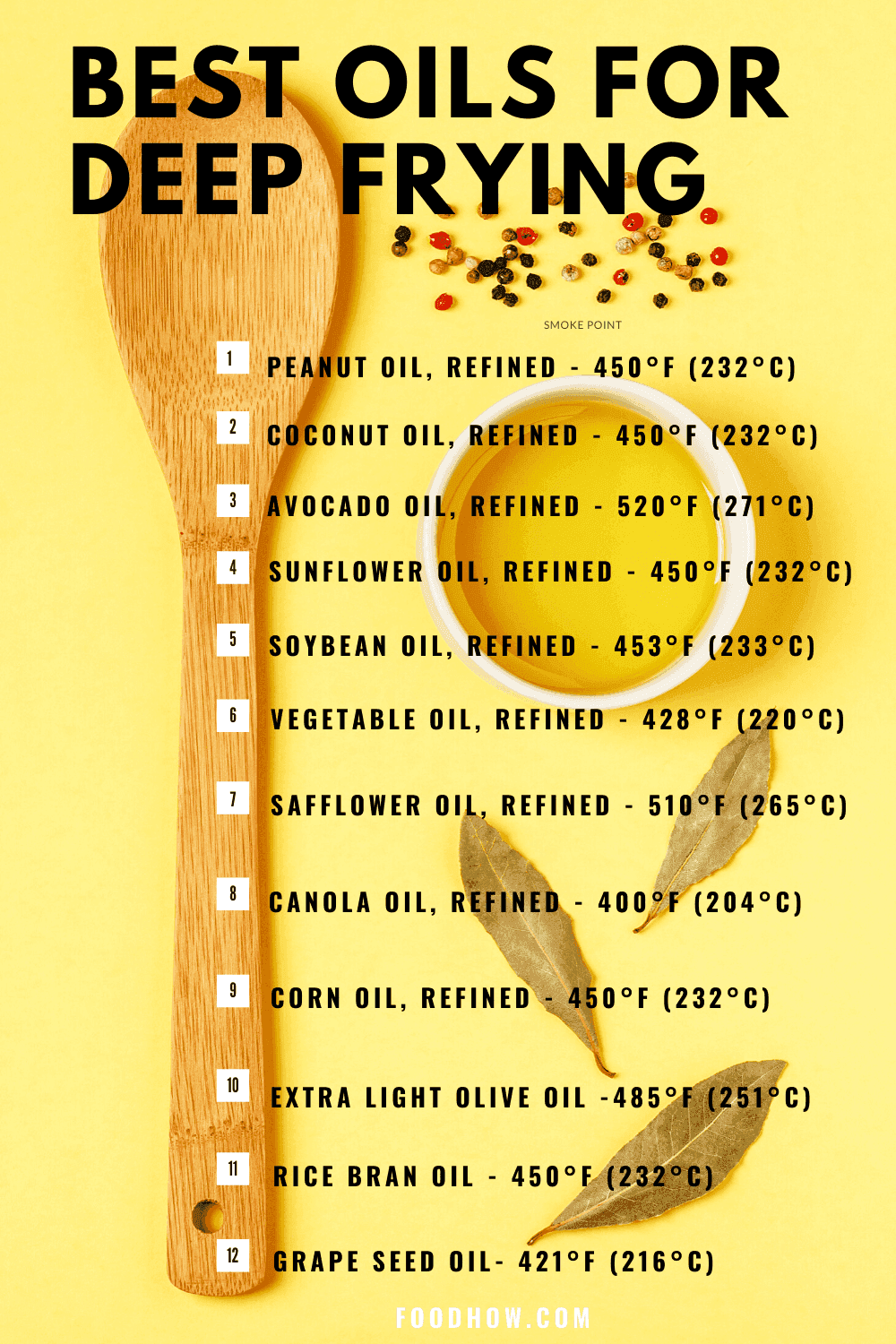 list of oils that are best suited for deep frying
