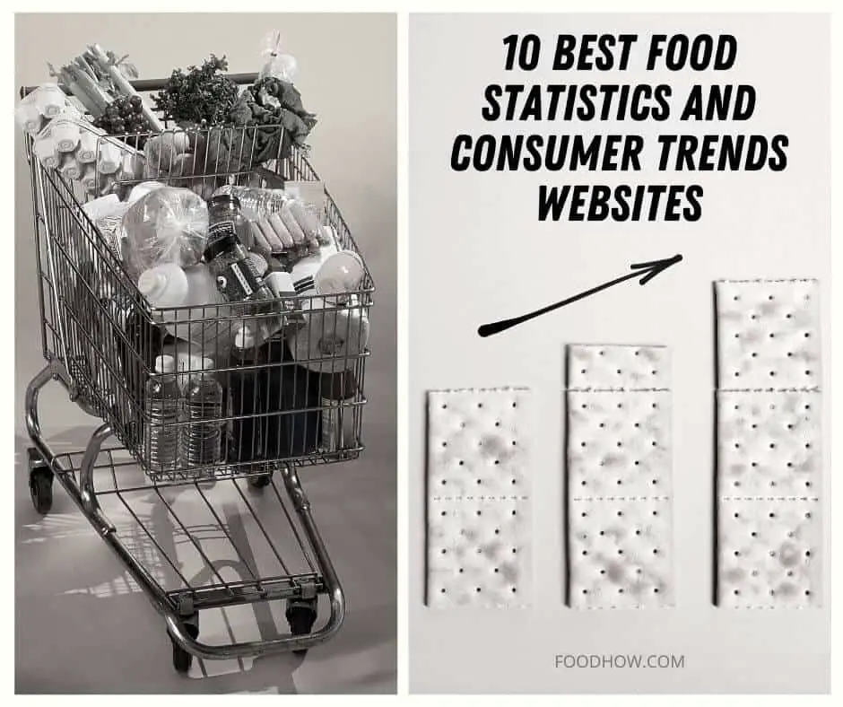 food shopping cart trending up 