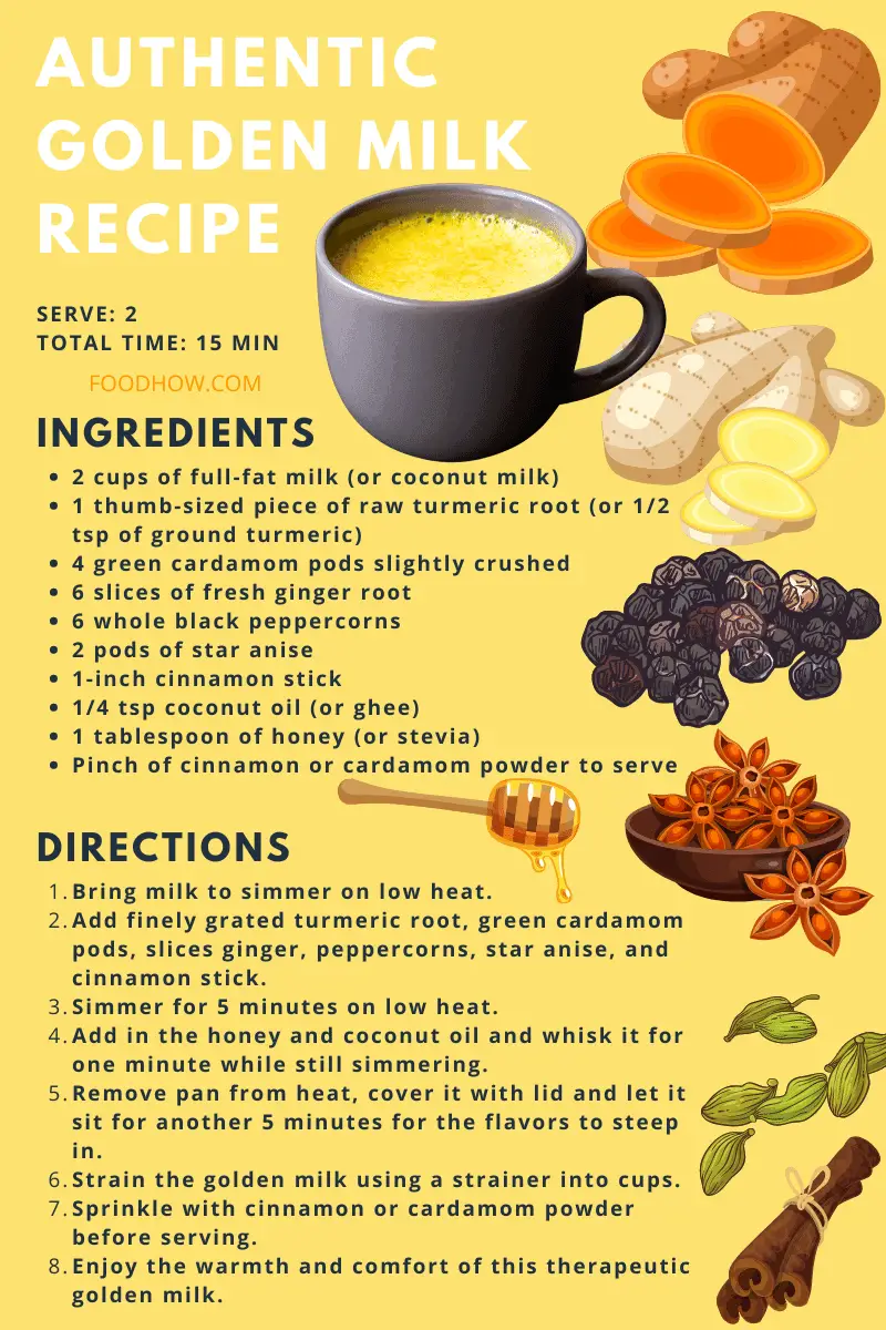 traditional golden milk recipe card