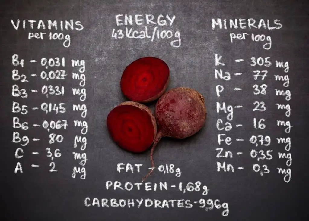raw beetroot nutrition facts